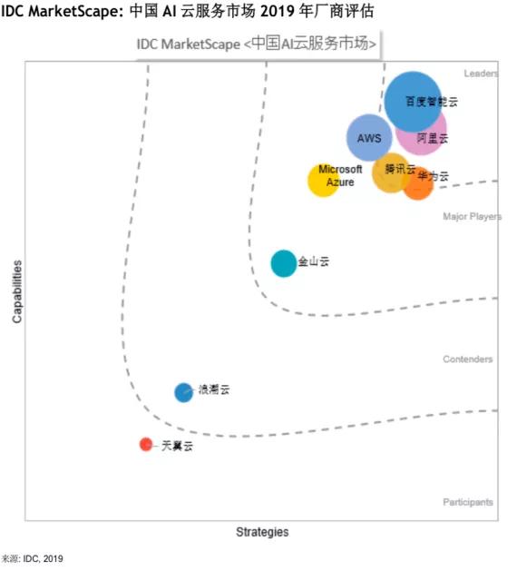 盤(pán)點(diǎn)2019，百度智能云to B鑄劍時(shí)