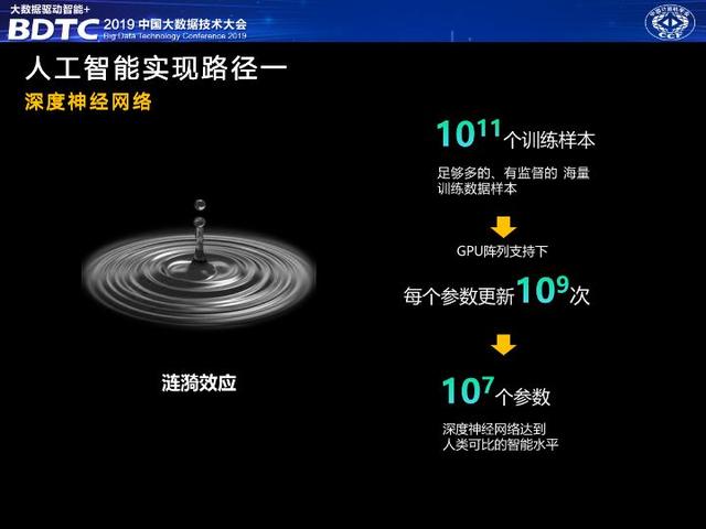 讯飞轮值总裁胡郁：大数据是人工智能产业落地的必要保障｜BDTC 2019