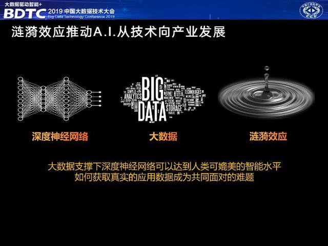 讯飞轮值总裁胡郁：大数据是人工智能产业落地的必要保障｜BDTC 2019