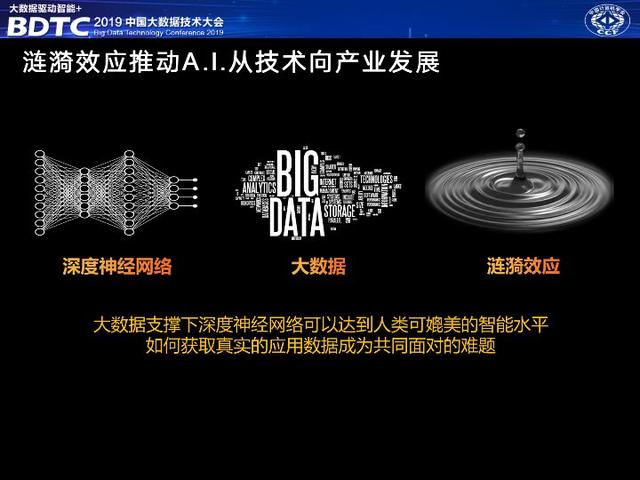 訊飛輪值總裁胡郁：大數(shù)據(jù)是人工智能產(chǎn)業(yè)落地的必要保障｜BDTC 2019