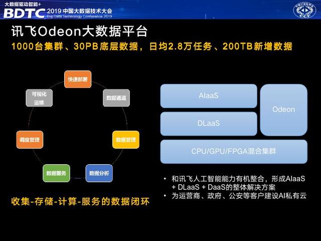 讯飞轮值总裁胡郁：大数据是人工智能产业落地的必要保障｜BDTC 2019