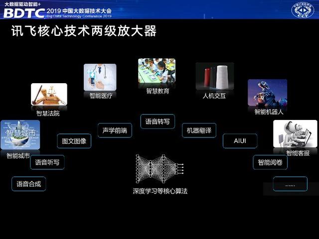 讯飞轮值总裁胡郁：大数据是人工智能产业落地的必要保障｜BDTC 2019