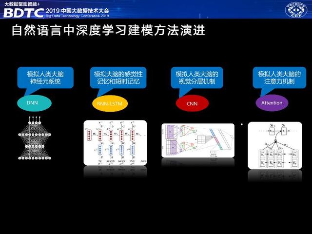 訊飛輪值總裁胡郁：大數(shù)據(jù)是人工智能產(chǎn)業(yè)落地的必要保障｜BDTC 2019