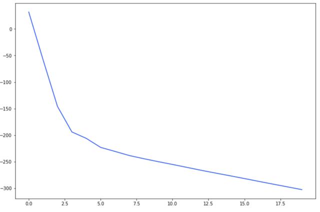 8个计算机视觉深度学习中常见的Bug