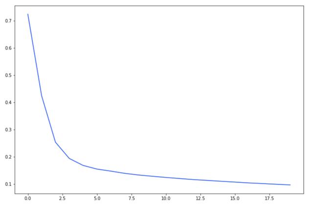 8个计算机视觉深度学习中常见的Bug