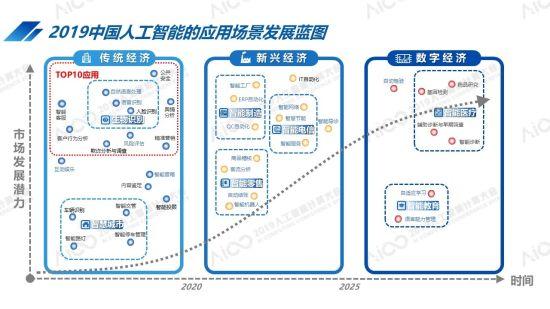 2019中国AI城市算力排名：北京超杭州跃居第一，广州跻身前五