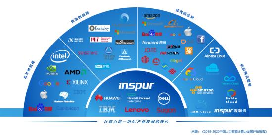 2019中国AI城市算力排名：北京超杭州跃居第一，广州跻身前五