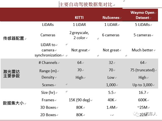 L4 无人驾驶面临的主要困难