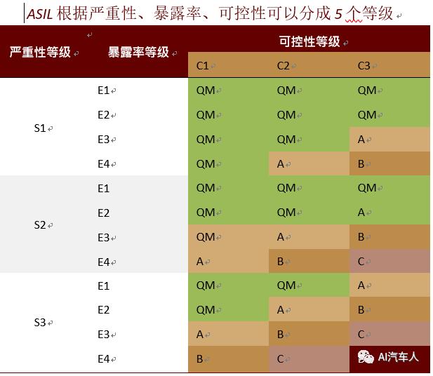 L4 无人驾驶面临的主要困难