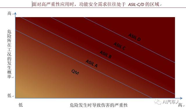 L4 无人驾驶面临的主要困难