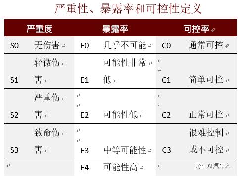 L4 无人驾驶面临的主要困难