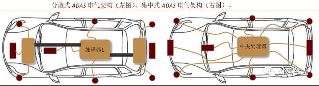 L4 无人驾驶面临的主要困难