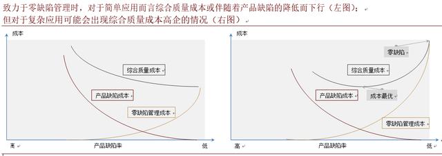 L4 无人驾驶面临的主要困难