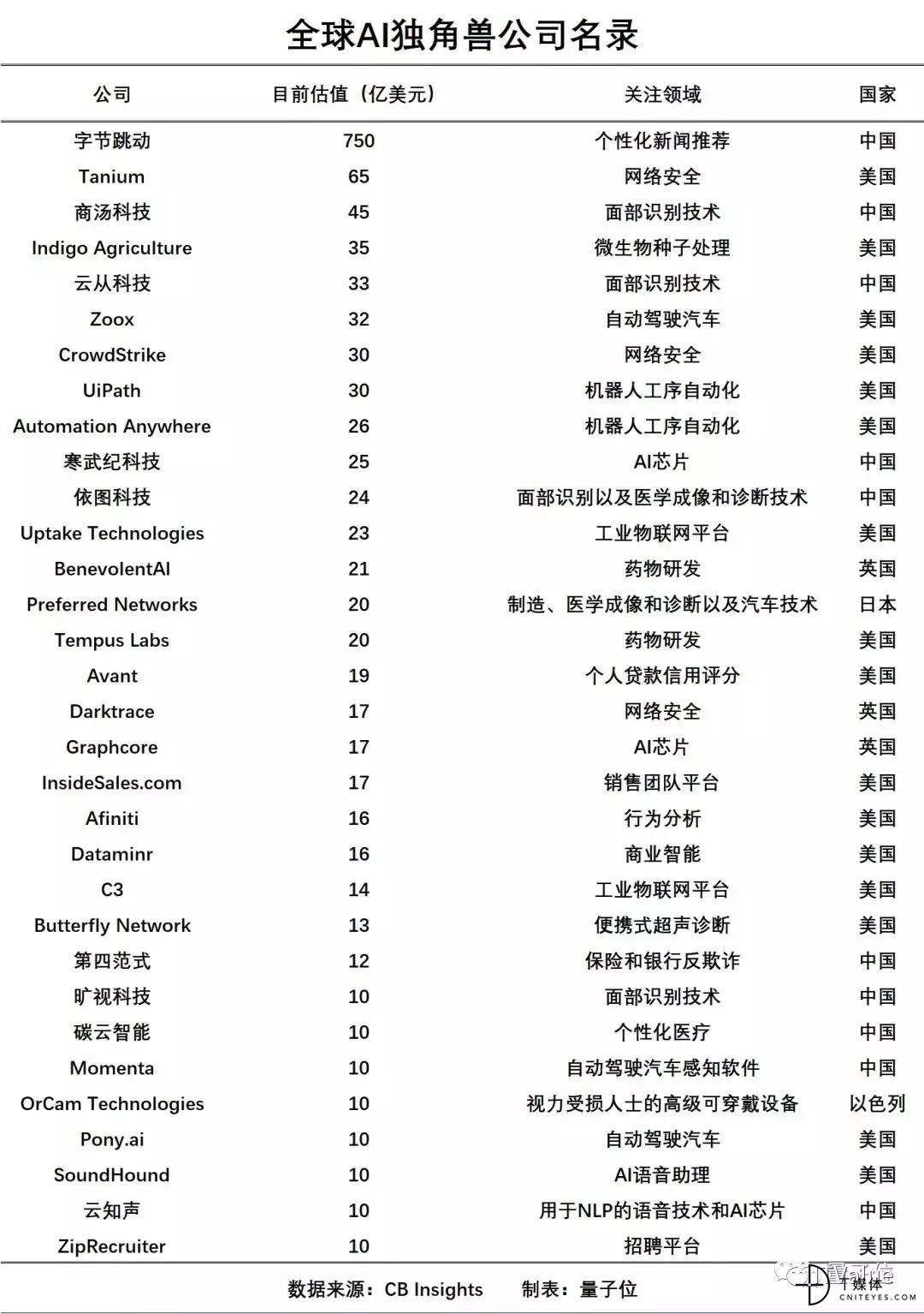 【观见】竞逐人工智能：北京上海深圳，各自赢在哪里？