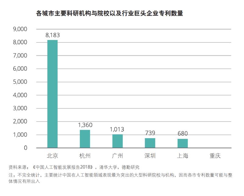 【观见】竞逐人工智能：北京上海深圳，各自赢在哪里？