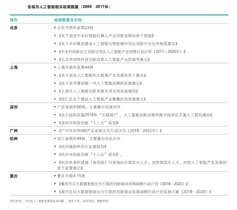 【观见】竞逐人工智能：北京上海深圳，各自赢在哪里？