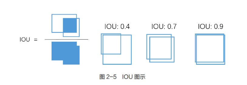 目標(biāo)檢測入門系列手冊二：RCNN訓(xùn)練教程