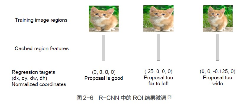 目标检测入门系列手册二：RCNN训练教程