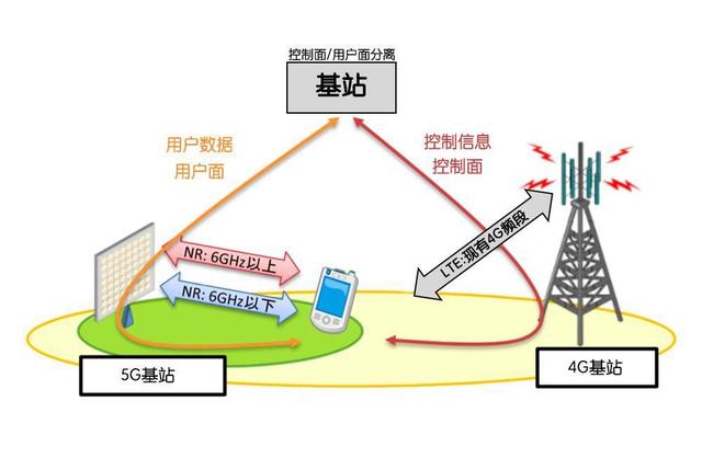 5G手机决战中途岛：荣耀V30系列为行业划下基准线