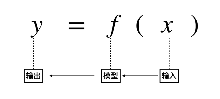 人大：和清、北做不一樣的AI