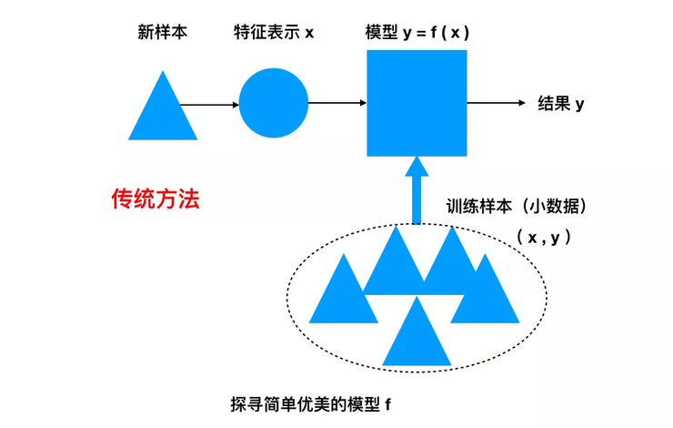 人大：和清、北做不一樣的AI