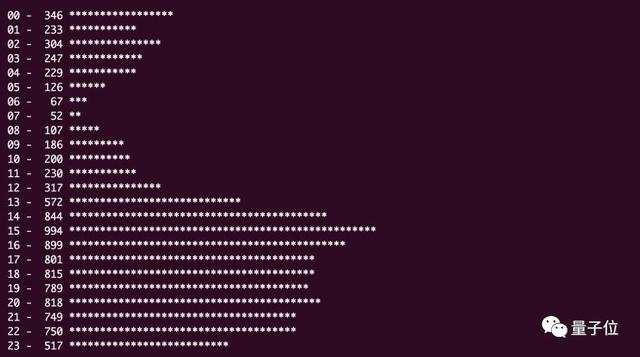 56岁潘石屹下决心学Python，60岁程序语言之父们还在敲代码，你呢