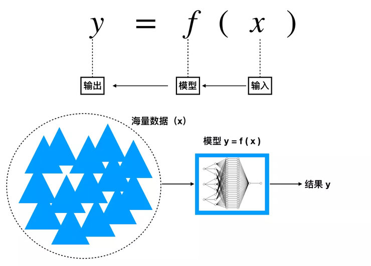 人大：和清、北做不一样的AI