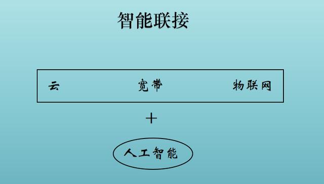 华为全球联接指数（GCI）2019：听到智能世界的蝴蝶风暴