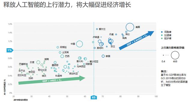 华为全球联接指数（GCI）2019：听到智能世界的蝴蝶风暴