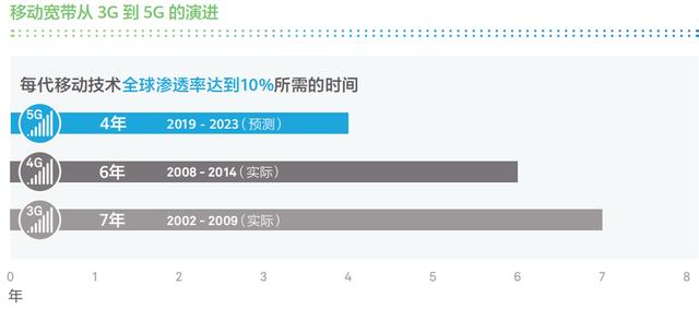 华为全球联接指数（GCI）2019：听到智能世界的蝴蝶风暴