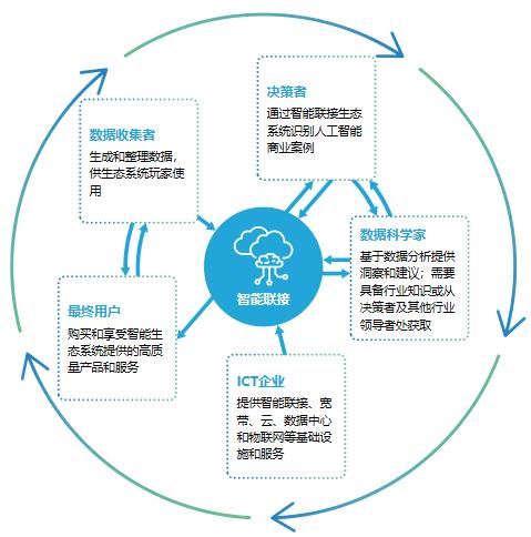 华为全球联接指数（GCI）2019：听到智能世界的蝴蝶风暴