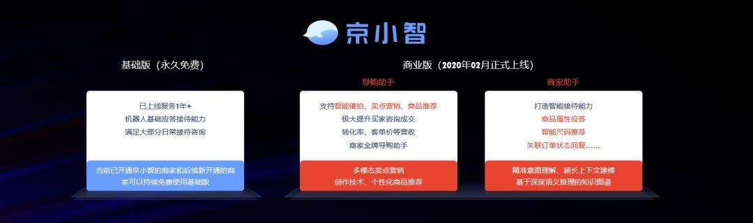 在今年的JDD上，我们看到了AI应用的三原色