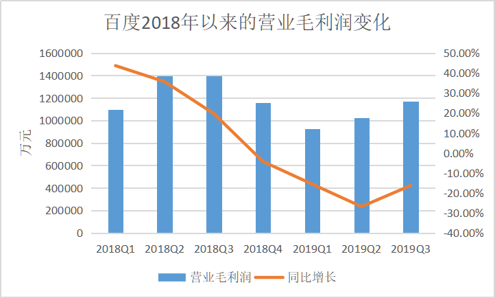 AI大规模商业化才是拯救百度市值的唯一核武器？