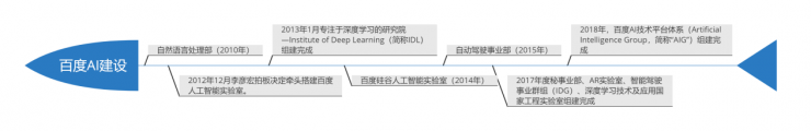 AI大规模商业化才是拯救百度市值的唯一核武器？