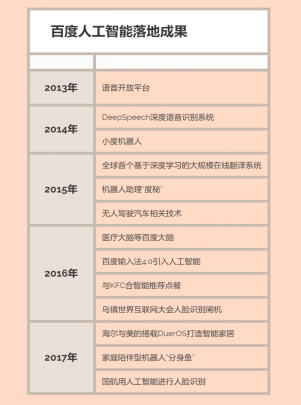 AI大规模商业化才是拯救百度市值的唯一核武器？