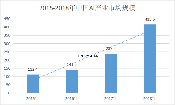 AI大规模商业化才是拯救百度市值的唯一核武器？