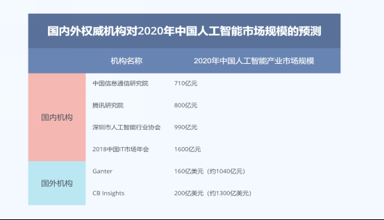 AI大规模商业化才是拯救百度市值的唯一核武器？