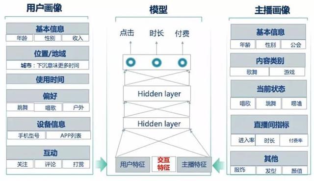 复制“李佳琦”的N道技术题