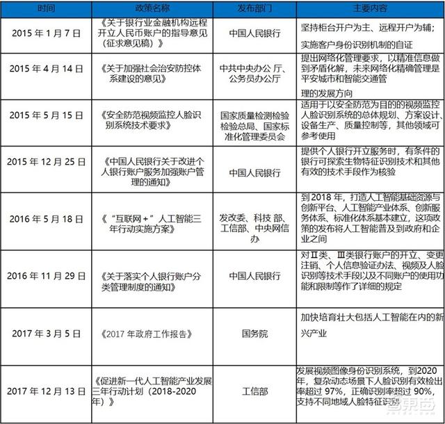 人臉識別最全知識圖譜，中國學者數(shù)量全球第三—清華大學出品