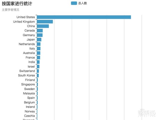 人脸识别最全知识图谱，中国学者数量全球第三—清华大学出品