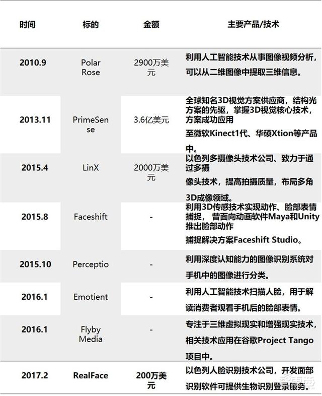 人臉識別最全知識圖譜，中國學者數(shù)量全球第三—清華大學出品