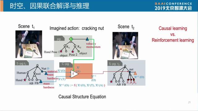 朱松純：走向通用人工智能——從大數(shù)據(jù)到大任務(wù)