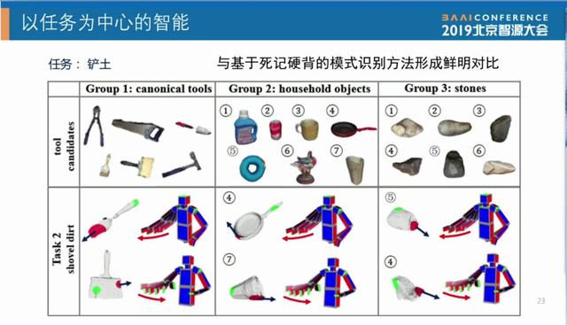 朱松純：走向通用人工智能——從大數(shù)據(jù)到大任務(wù)