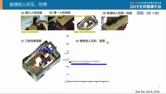 朱松純：走向通用人工智能——從大數(shù)據(jù)到大任務(wù)