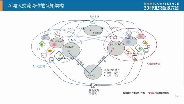 朱松純：走向通用人工智能——從大數(shù)據(jù)到大任務(wù)