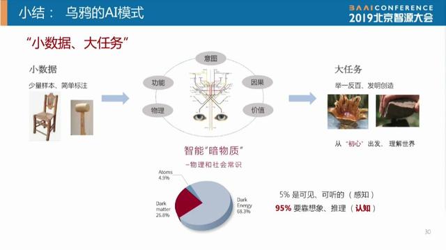 朱松純：走向通用人工智能——從大數(shù)據(jù)到大任務(wù)