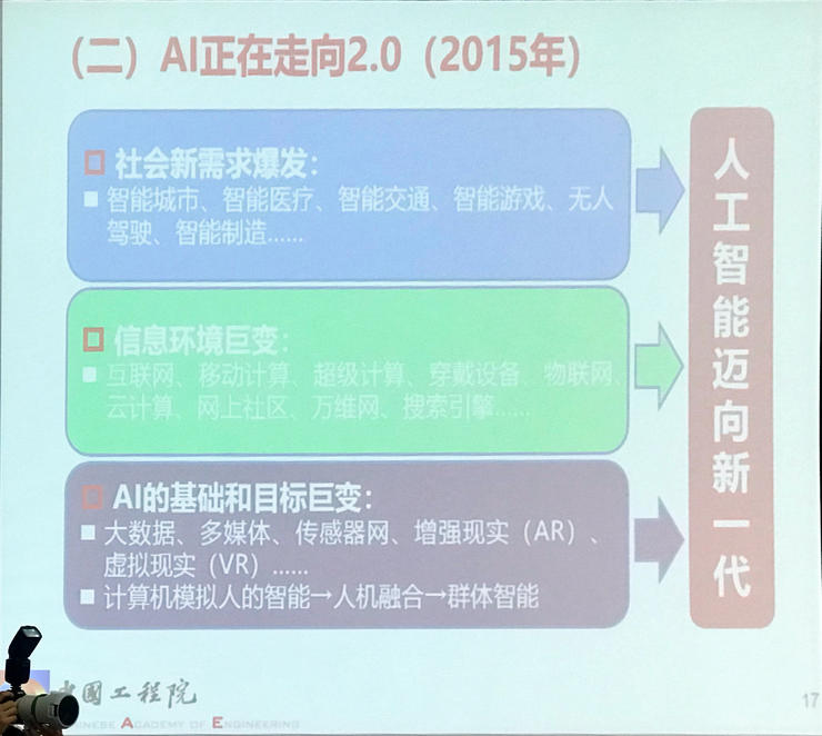 潘云鹤院士：人工智能走向2.0的本质原因——人类世界正由两元空间变成三元空间