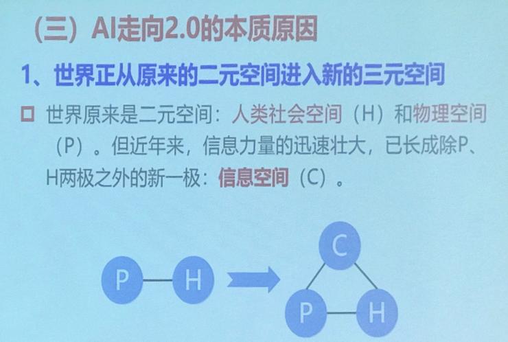 潘云鹤院士：人工智能走向2.0的本质原因——人类世界正由两元空间变成三元空间