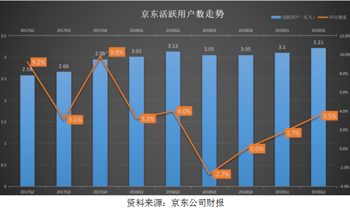 “顶流”腾讯的双11饭局：排排坐，战天猫