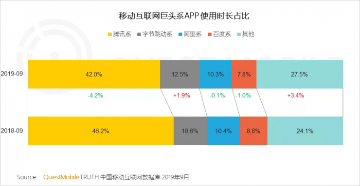 “顶流”腾讯的双11饭局：排排坐，战天猫